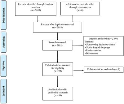 The use of functional near-infrared spectroscopy in tracking neurodevelopmental trajectories in infants and children with or without developmental disorders: a systematic review